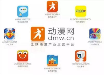 霸占國產(chǎn)動漫熒屏的六大動漫公司 互聯(lián)網(wǎng)與游戲服務(wù)的深度融合