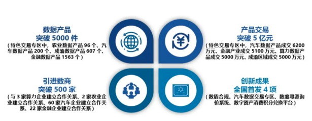 《重慶市互聯(lián)網(wǎng)發(fā)展報告（2023）》重磅發(fā)布 數(shù)字山城，智繪未來