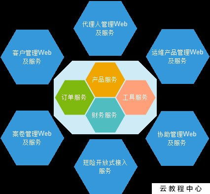 網(wǎng)絡(luò)保險(xiǎn)服務(wù) 互聯(lián)網(wǎng)時(shí)代下的新型風(fēng)險(xiǎn)保障