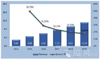 全球工業(yè)互聯(lián)網(wǎng)服務(wù)市場(chǎng) 發(fā)展格局、核心驅(qū)動(dòng)力與未來(lái)預(yù)測(cè)